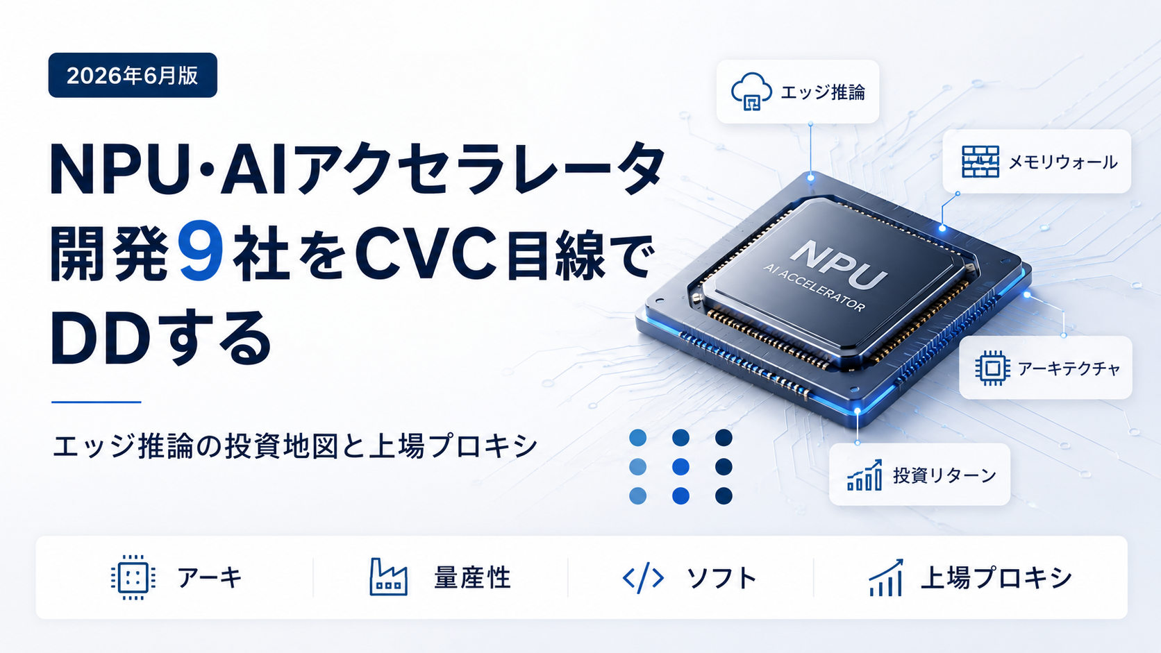 NPU・AIアクセラレータ開発主要9社をCVC視点でDDするエッジ推論の投資地図の図