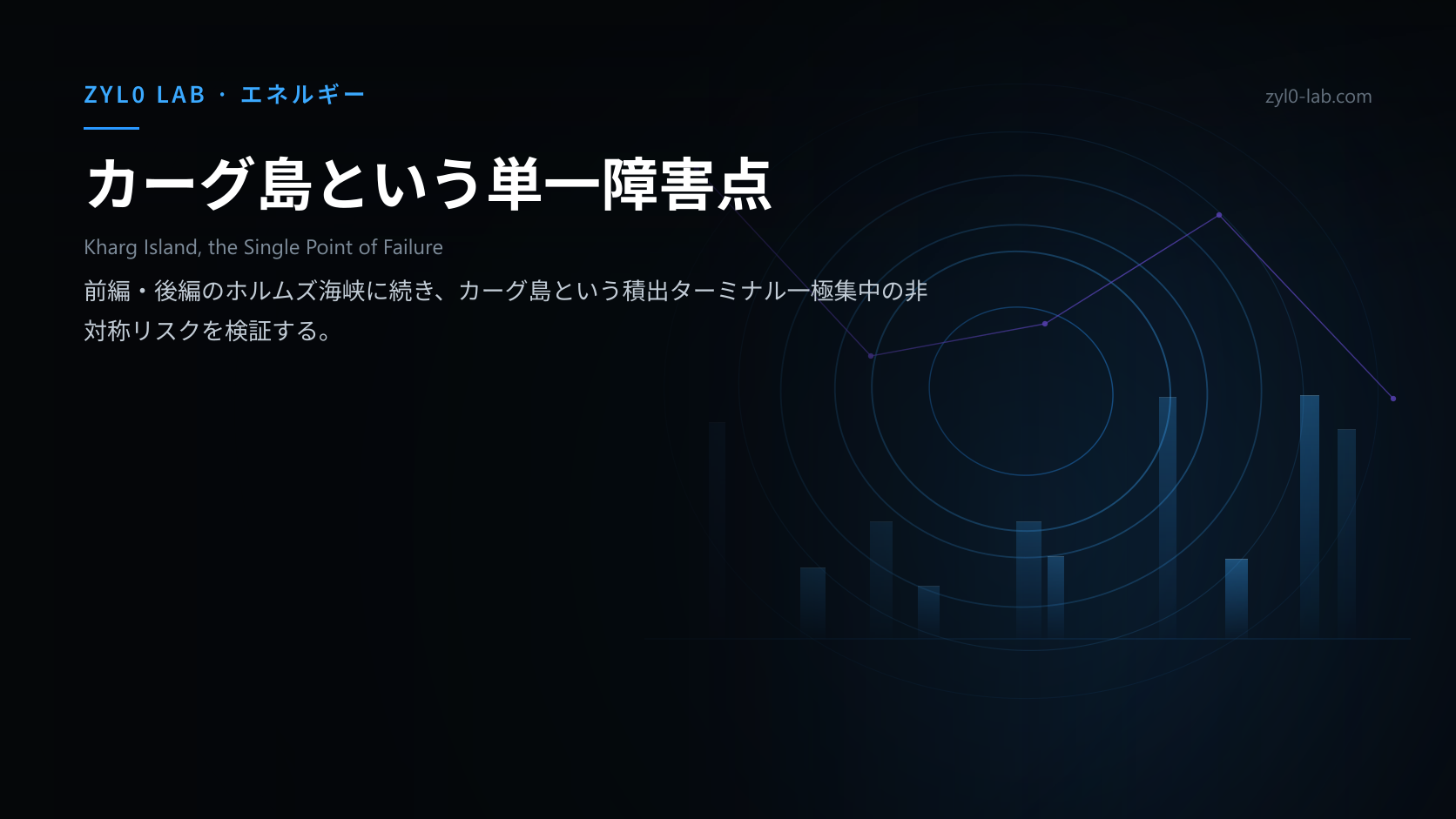 カーグ島の積出ターミナルという一点から放射状にリスクが広がる様子を描いた抽象イメージ
