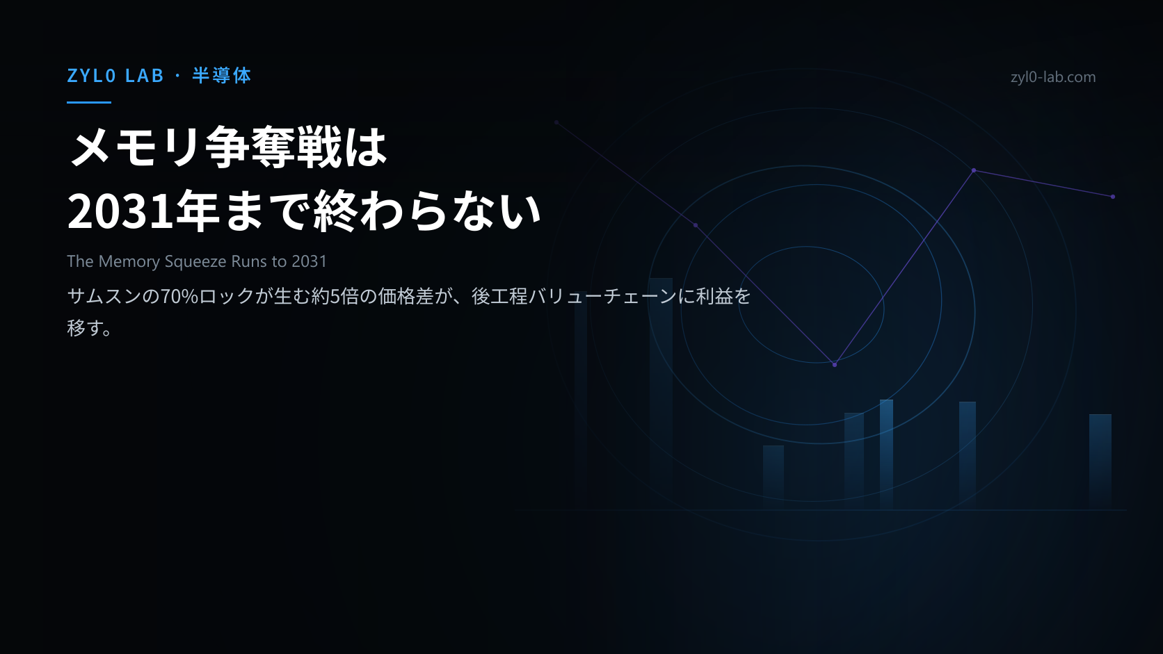 サムスンの長期契約ロックとスポット価格の乖離、後工程バリューチェーンへの資金流入を象徴する抽象イラスト
