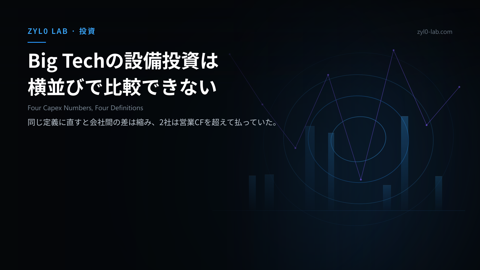 同一四半期のBig Tech4社の設備投資を発表ベースと現金ベースで比較する概念図