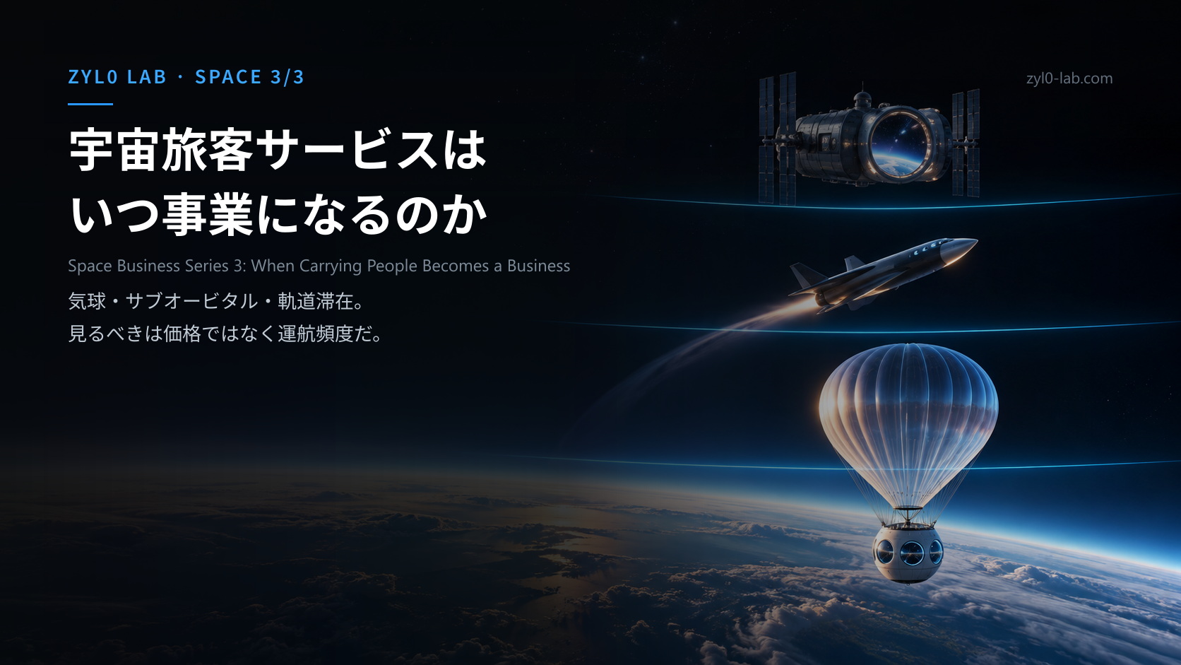 成層圏気球のカプセル、小型のスペースプレーン、窓のある宇宙ステーションのモジュールが三つの高度に並ぶ概念図