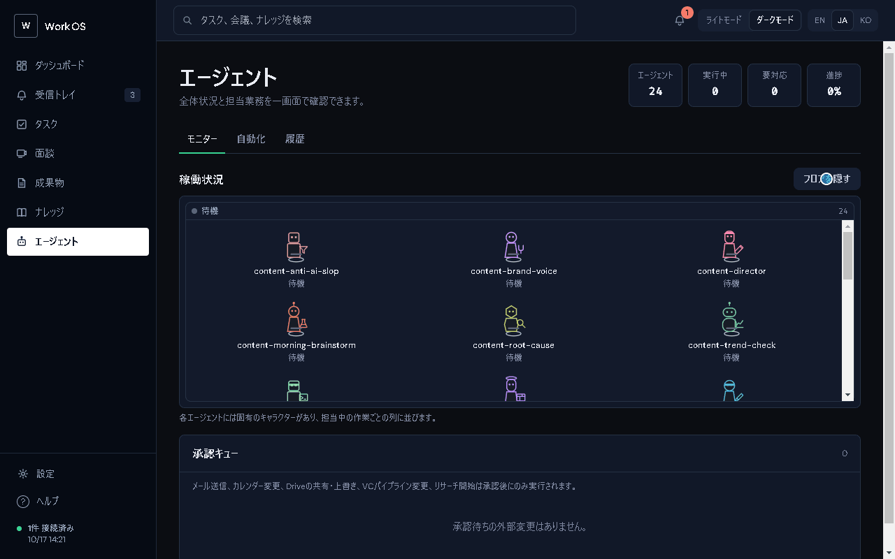 Work OSのエージェント画面。24体のエージェントがキャラクターとして並び、下に承認キューがある