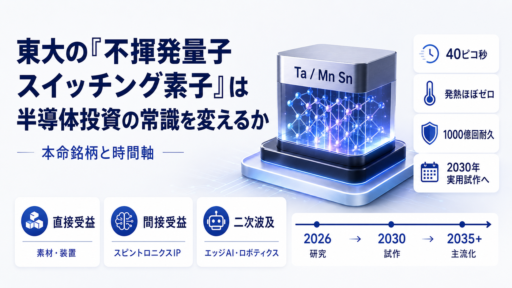 東大の不揮発量子スイッチング素子と関連銘柄・時間軸の整理図